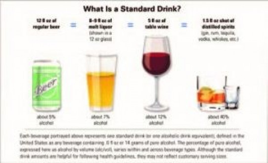 Alcohol Affects Women Differently than Men
