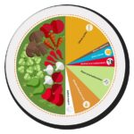 Sustainable Eating: The Planetary Healthy Diet